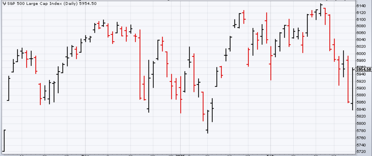 SP-500_11_5_2024-2_28_2025.png