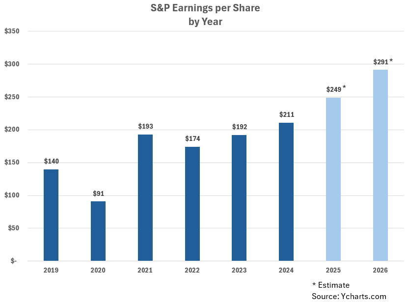 SP-500_EPS_2019-2026.png